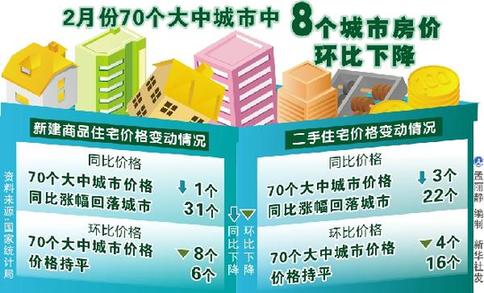 一線城市房?jī)r(jià)顯“松動(dòng)”信號(hào)