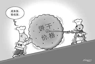 日用消費品 價格漲了嗎？
