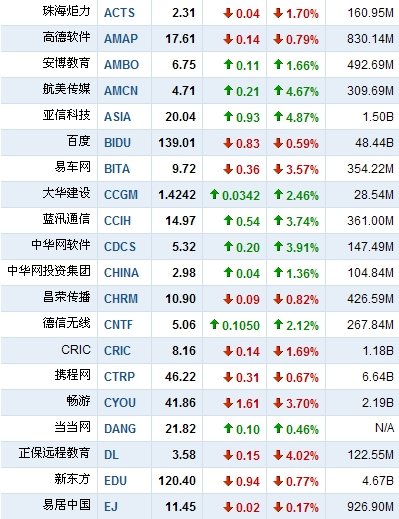 人人網(wǎng)上市:到底是一場資本盛宴還是資本慘劇