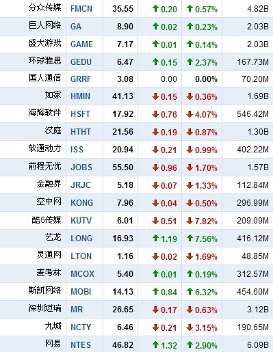 人人網(wǎng)上市:到底是一場資本盛宴還是資本慘劇