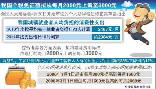 個(gè)稅改革牽動(dòng)民心 22萬條網(wǎng)民意見助推打造