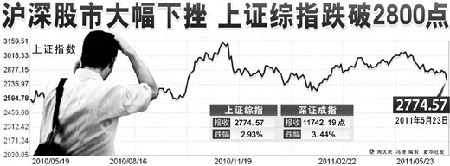 中國股市步入“尋底”區(qū)域 未來下跌空間有多大？