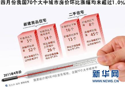 土地供應(yīng)破除“價(jià)高者得”　限地價(jià)能否降房?jī)r(jià)？