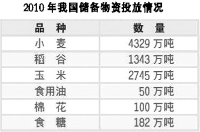 怎么保持物價(jià)穩(wěn)定：“漲”字牽動(dòng)百姓心