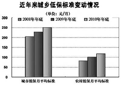 怎么保持物價(jià)穩(wěn)定：“漲”字牽動(dòng)百姓心