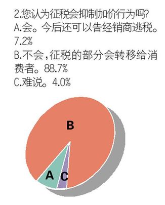 提案天生不足 汽車(chē)加價(jià)征稅或如同一紙空文