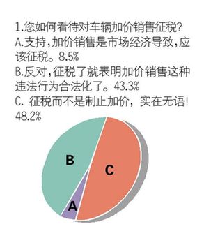 提案天生不足 汽車(chē)加價(jià)征稅或如同一紙空文