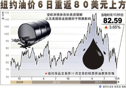 國際油價跌宕起伏 國內(nèi)成品油調(diào)價窗口能否重啟？