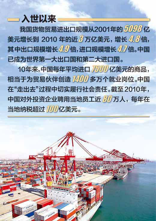 中國(guó)入世十周年述評(píng):改革開放的新航程