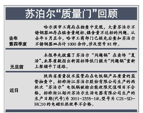 蘇泊爾聯(lián)姻SEB質量反降：電飯鍋又爆不合格