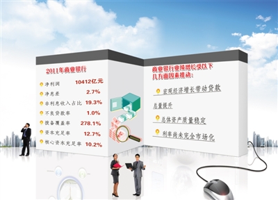 貸款議價(jià)天平失衡 銀行巨額“特許利潤(rùn)”難持續(xù)