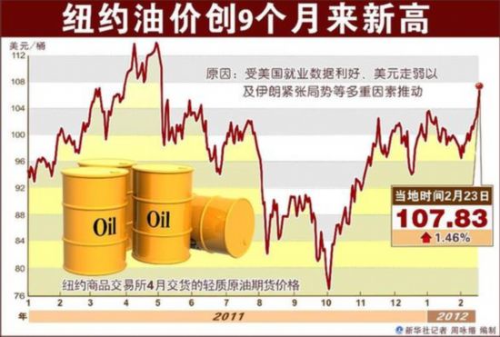 油價才調(diào)氣價又漲 油氣產(chǎn)品會否“漲漲不休”？