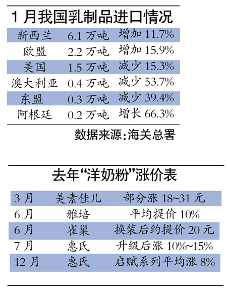 新西蘭進口奶粉關(guān)稅近翻番 洋奶粉或再提價