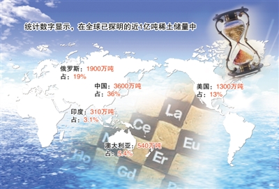 中國稀土：36%儲量憑什么承擔90%以上供應？