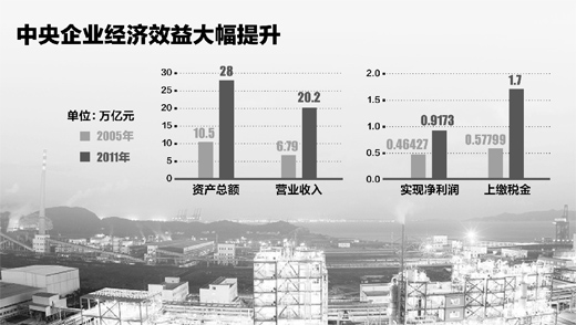 國(guó)資委副主任邵寧:國(guó)企改革成就來之不易將走向何方