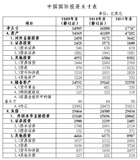 外匯局:去年末我國對外金融凈資產(chǎn)1.7萬億美元