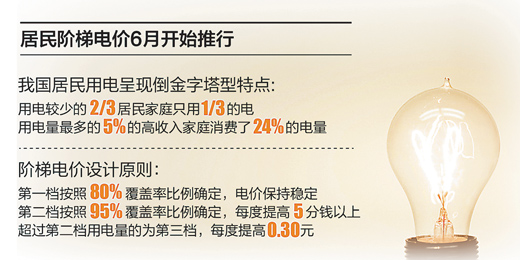 發(fā)改委:階梯電價并非只升不降 80%居民不受影響