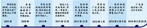 新iPad難登中國大陸 強行上市將面臨被查處風(fēng)險