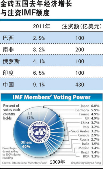 增資IMF430億“一箭三雕” 等于救助本國外貿(mào)