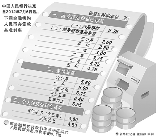 央行年內(nèi)第二次降息 立足護(hù)航穩(wěn)增長(zhǎng)
