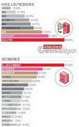 揭為富人理財(cái)?shù)母叨算y行 員工:最難與富人打交道