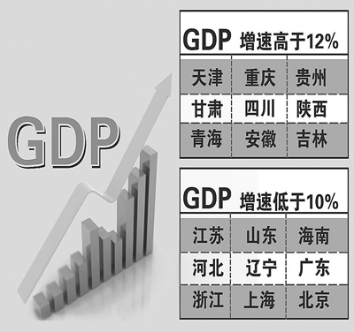西部GDP增速超過東部 民間投資成為經(jīng)濟(jì)加速器