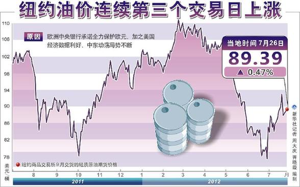 成品油價(jià)“三連跌”后將上調(diào) “6時(shí)代”或宣告結(jié)束