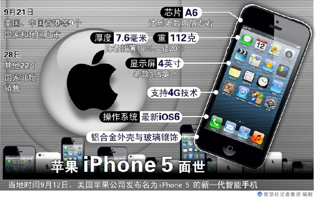 iphone 5創(chuàng)新乏味 工業(yè)設(shè)計(jì)已至極限？