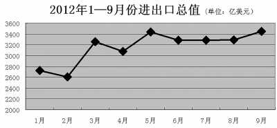 我國(guó)消費(fèi)增速連續(xù)回升