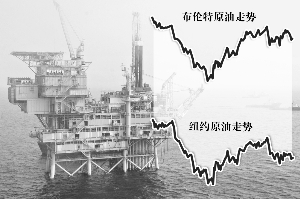 增長(zhǎng)憂慮致國(guó)際油價(jià)“上下兩難”