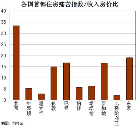 莫言750萬(wàn)獎(jiǎng)金在各國(guó)首都能買啥房