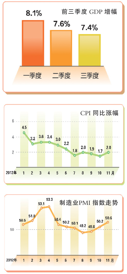 從緩中趨穩(wěn)走向筑底回升（年終形勢述評）