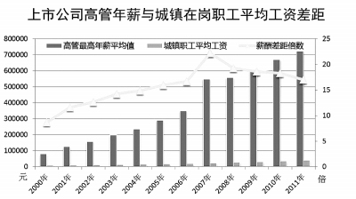 收入分配改革存四誤區(qū) 個稅調(diào)節(jié)不能只盯起征點