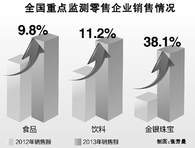節(jié)日期間購銷兩旺 春節(jié)消費(fèi)超5000億元