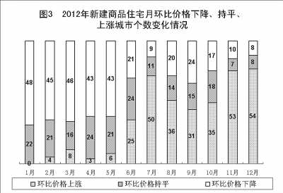 附：中華人民共和國2012年國民經(jīng)濟和社會發(fā)展統(tǒng)計公報圖表