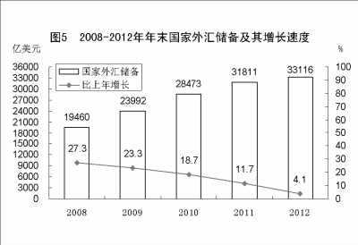 附：中華人民共和國(guó)2012年國(guó)民經(jīng)濟(jì)和社會(huì)發(fā)展統(tǒng)計(jì)公報(bào)圖表