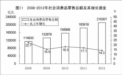 附：中華人民共和國2012年國民經(jīng)濟(jì)和社會發(fā)展統(tǒng)計公報圖表