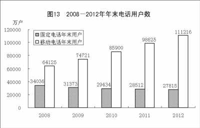 附：中華人民共和國(guó)2012年國(guó)民經(jīng)濟(jì)和社會(huì)發(fā)展統(tǒng)計(jì)公報(bào)圖表