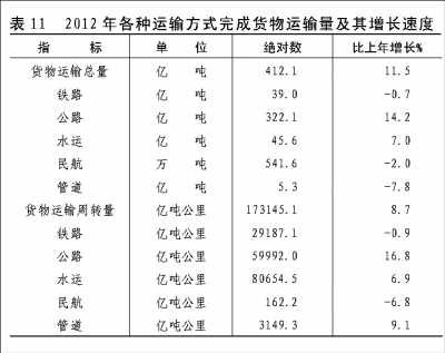 附：中華人民共和國2012年國民經(jīng)濟(jì)和社會(huì)發(fā)展統(tǒng)計(jì)公報(bào)圖表