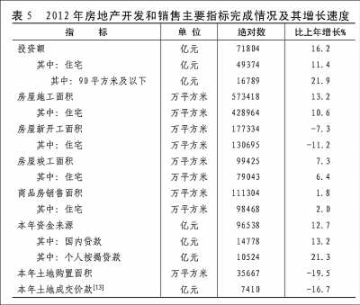 附：中華人民共和國(guó)2012年國(guó)民經(jīng)濟(jì)和社會(huì)發(fā)展統(tǒng)計(jì)公報(bào)圖表