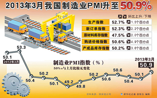 我國經(jīng)濟運行穩(wěn)中趨升