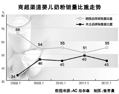 奶粉代購“正規(guī)軍”沖擊了誰？