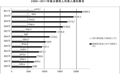中國中等收入者料達6億 專家吁加快農(nóng)民工市民化