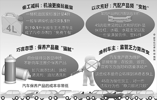 汽車4S店維修保養(yǎng)有黑幕