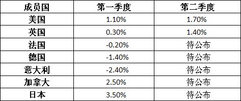 世界經(jīng)濟(jì)陰晴難定 中國經(jīng)濟(jì)“換擋”不失速