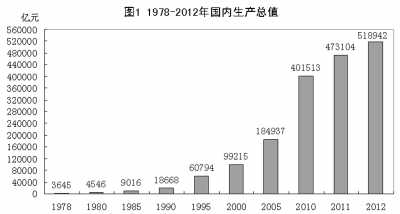改革開放鑄輝煌 經(jīng)濟(jì)發(fā)展譜新篇：1978年以來我國經(jīng)濟(jì)社會(huì)發(fā)展的巨大變化