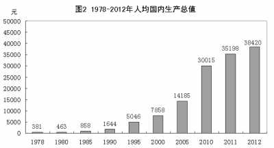 改革開放鑄輝煌 經(jīng)濟(jì)發(fā)展譜新篇：1978年以來我國經(jīng)濟(jì)社會(huì)發(fā)展的巨大變化