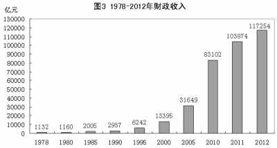 改革開放鑄輝煌 經(jīng)濟(jì)發(fā)展譜新篇：1978年以來我國經(jīng)濟(jì)社會(huì)發(fā)展的巨大變化