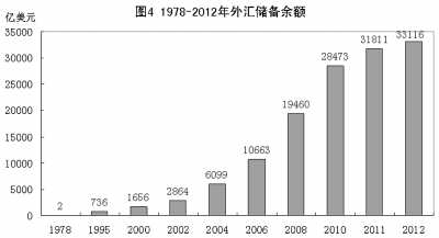 改革開放鑄輝煌 經(jīng)濟(jì)發(fā)展譜新篇：1978年以來我國經(jīng)濟(jì)社會(huì)發(fā)展的巨大變化