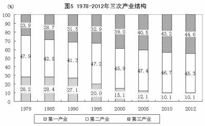 改革開放鑄輝煌 經(jīng)濟發(fā)展譜新篇：1978年以來我國經(jīng)濟社會發(fā)展的巨大變化